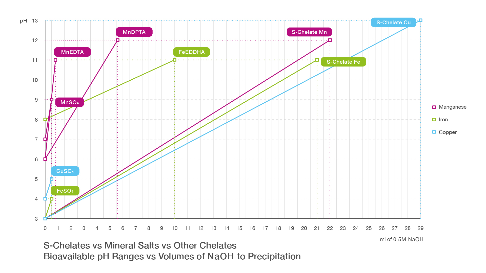 Basic Iron Fertilisers