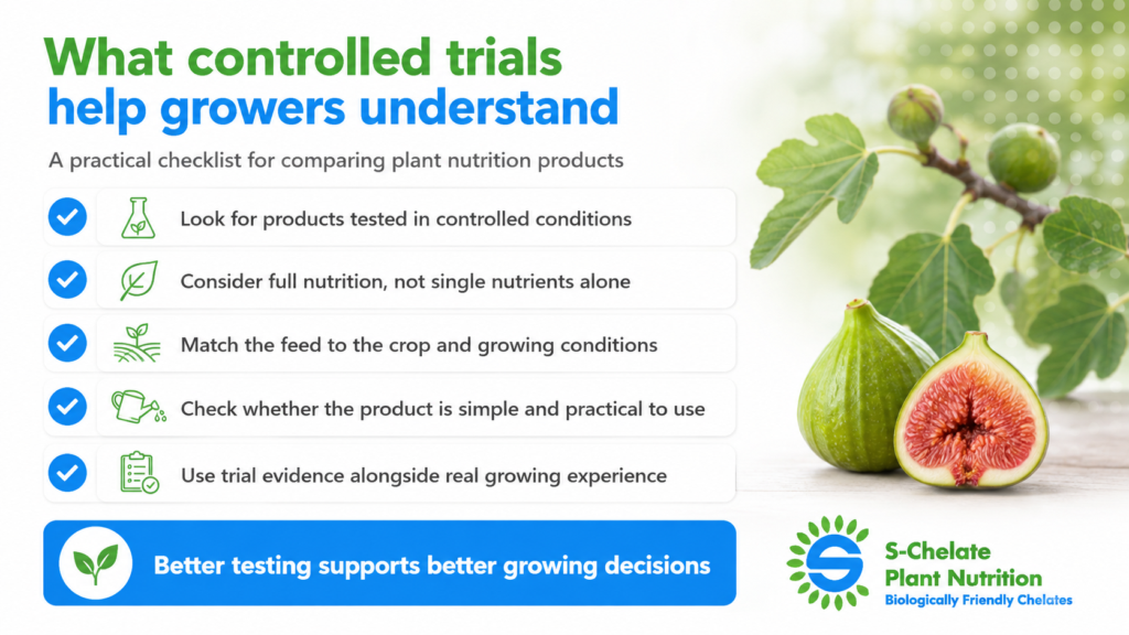 Better Products Begin With Controlled Testing